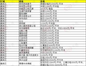 石家庄栾城最新爆料,揭秘石家庄栾城发展新篇章